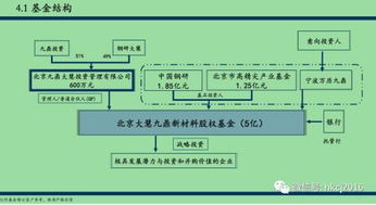 九鼎危局 私募基金產品規范存疑，退出大門逐漸變窄，資產管理路在何方？